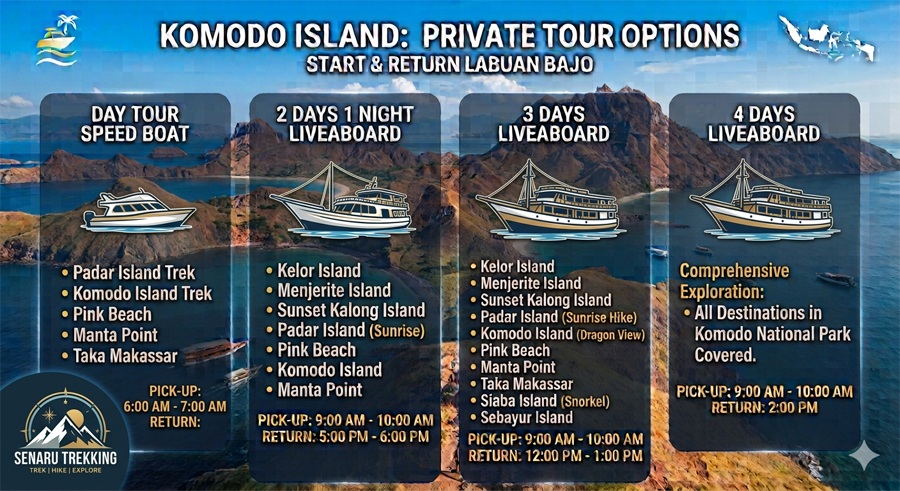 Private Tour Komodo Island